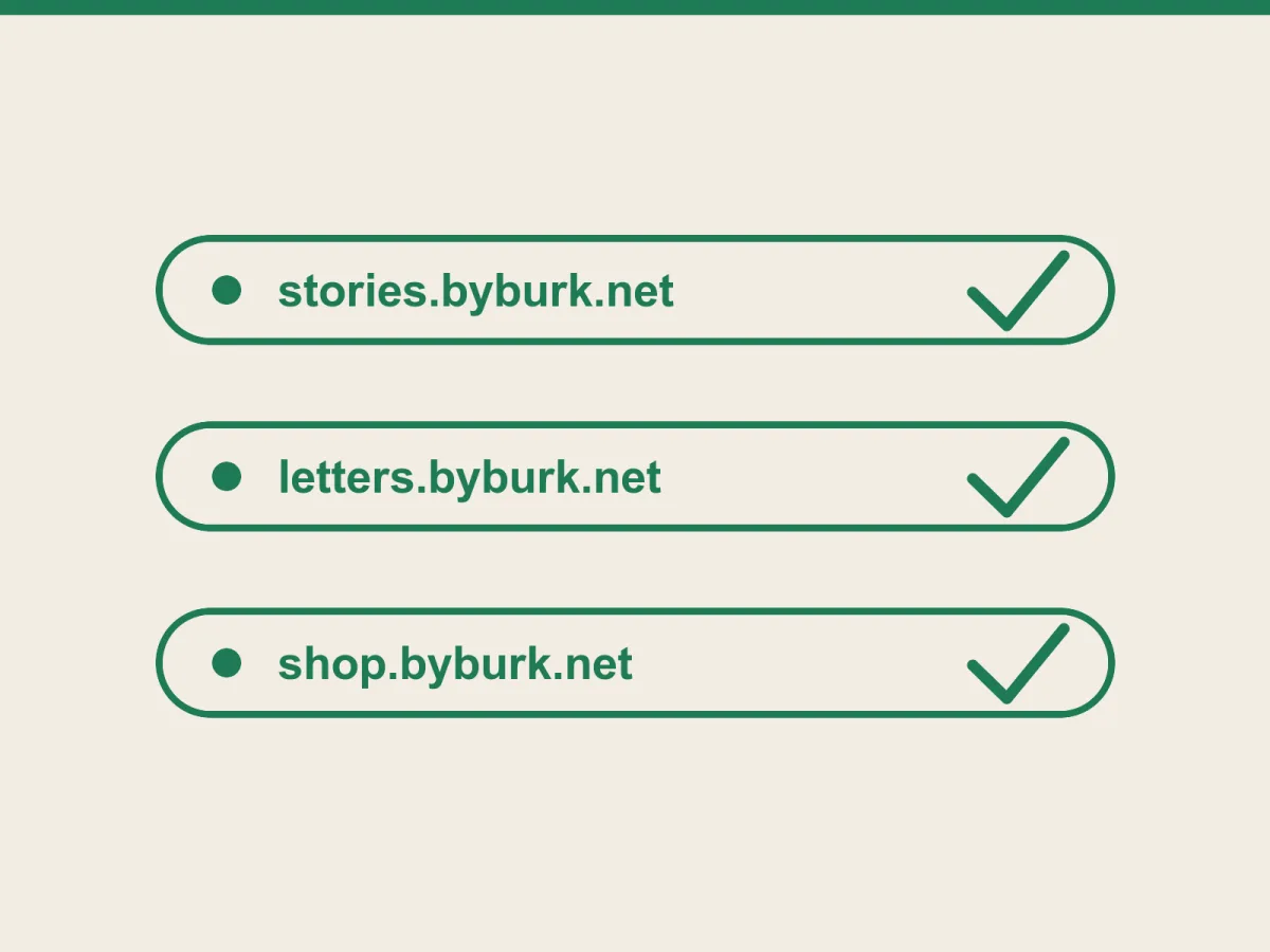 Google indexiert Subdomains, aber jede startet bei null